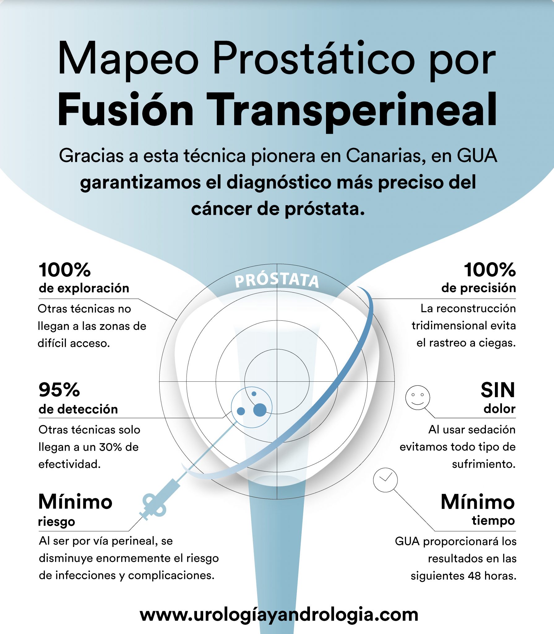 Biopsia De Próstata Por Fusión Transperineal Gua Las Palmas De Gc