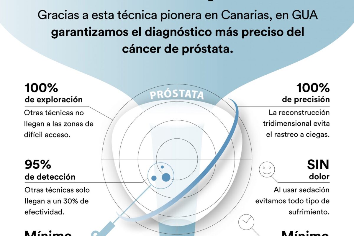 biopsia por fusión transperineal