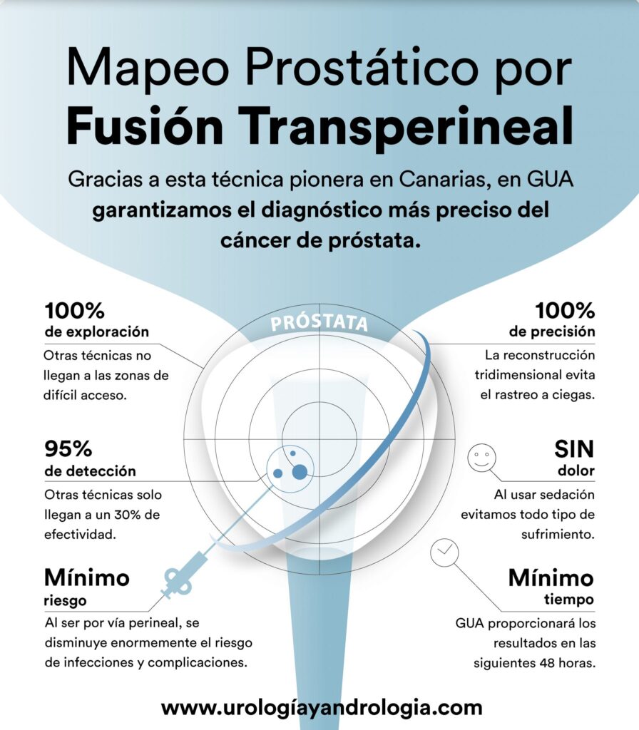 biopsia por fusión transperineal
